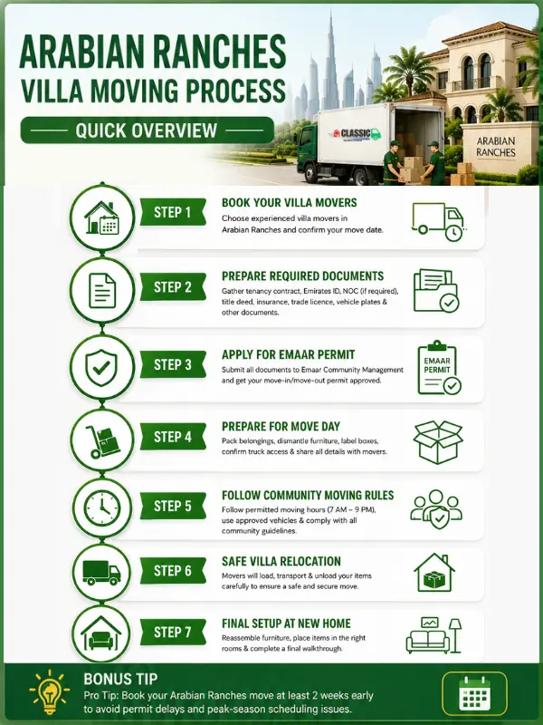 Villa Movers in Arabian Ranches Dubai | Complete Guide 2026